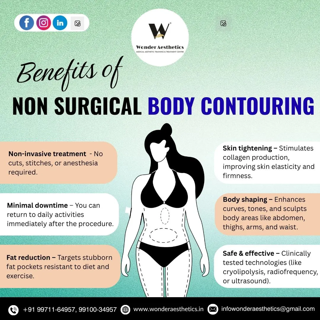 Redefine Your Shape with Non-Surgical Body Contouring in Delhi/NCR at Wonder Aesthetics