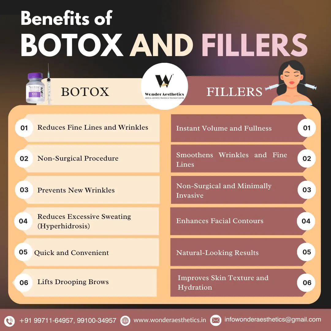 Get a Naturally Youthful Look with the Best Botox and Fillers Near Delhi at Wonder Aesthetics