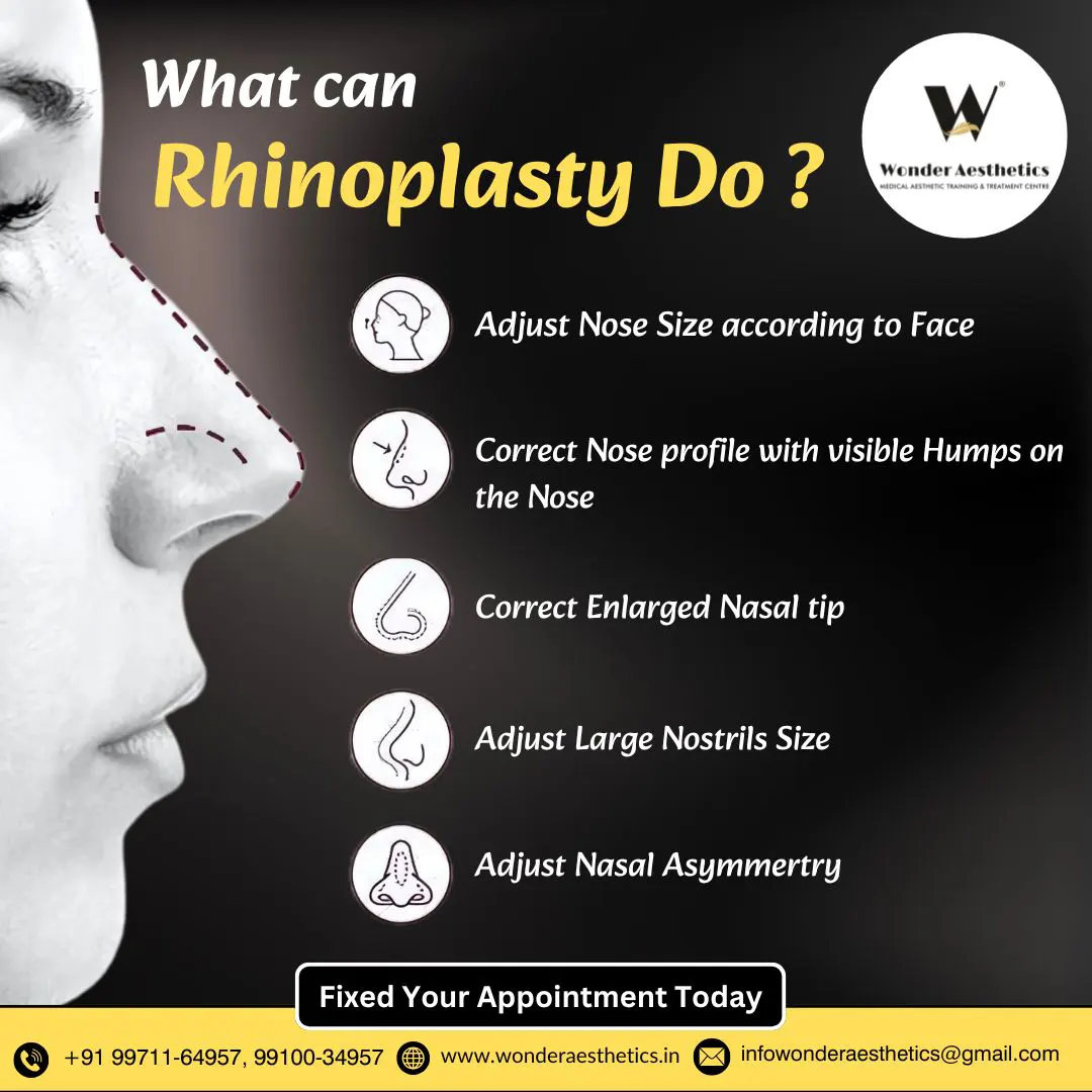 Non Surgical Rhinoplasty Training