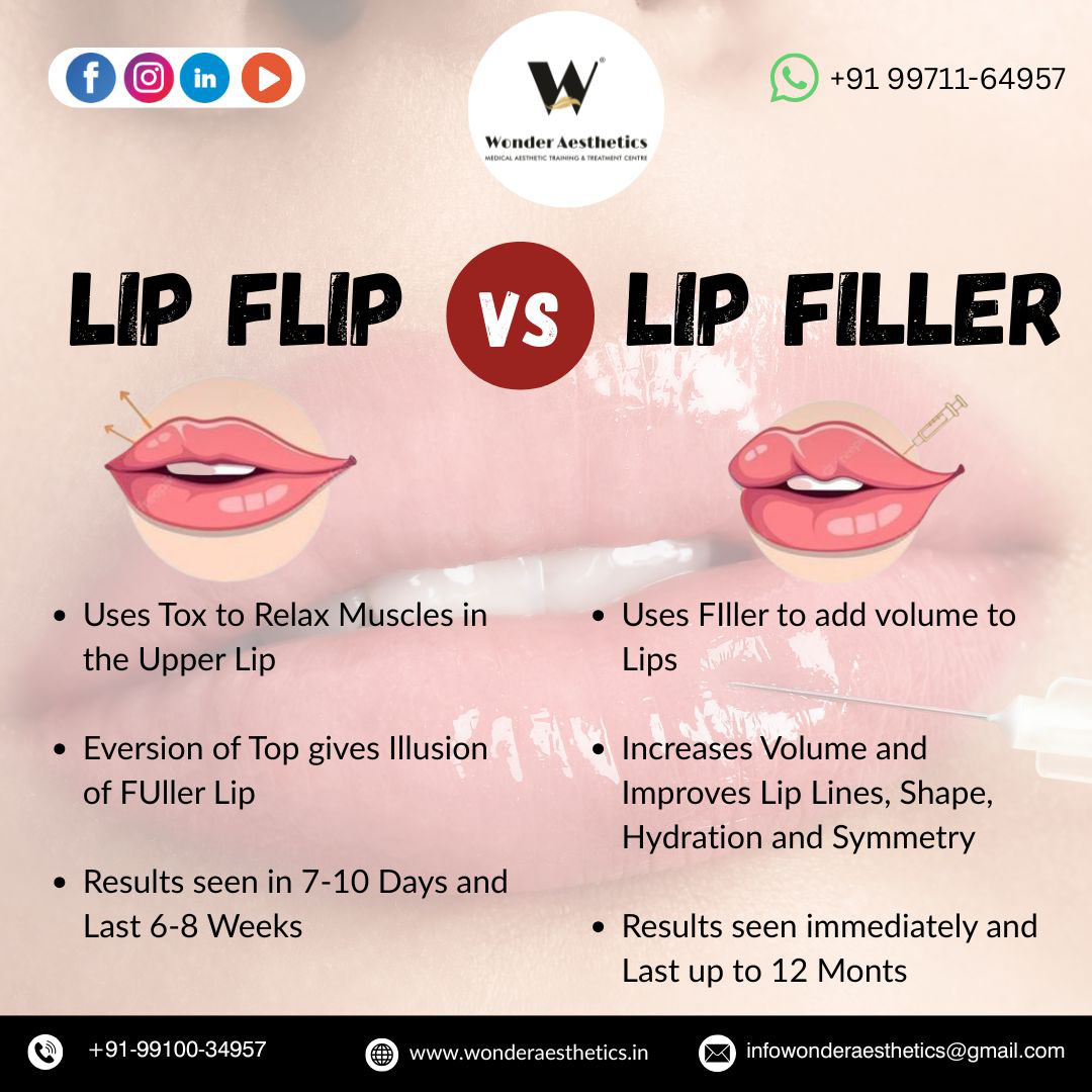 Lip Flip vs Lip Filler in Delhi NCR – Achieve the Perfect Pout with Wonder Aesthetics