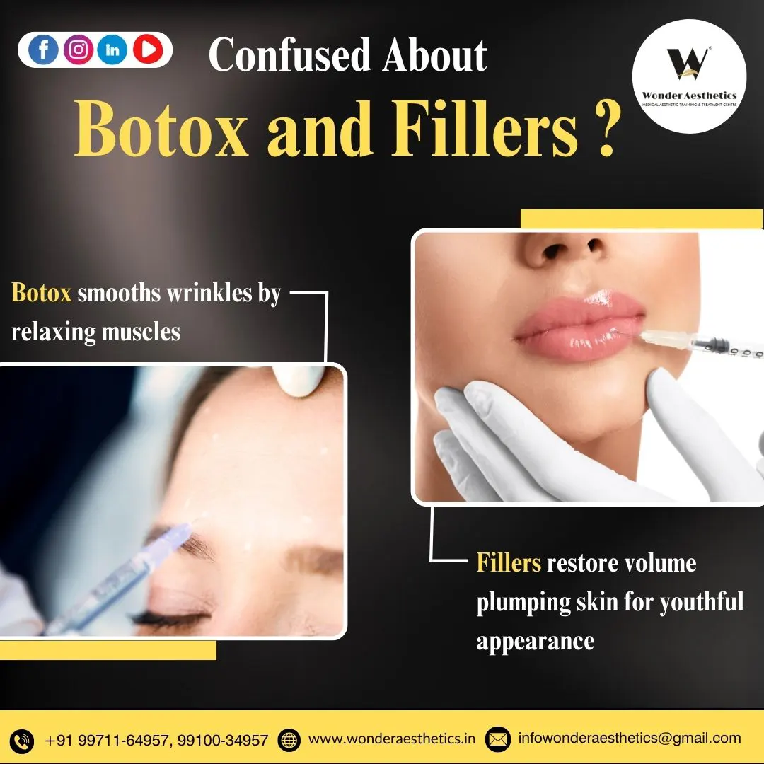 Enhance Your Natural Beauty with Botox and Fillers in Delhi NCR at Wonder Aesthetics